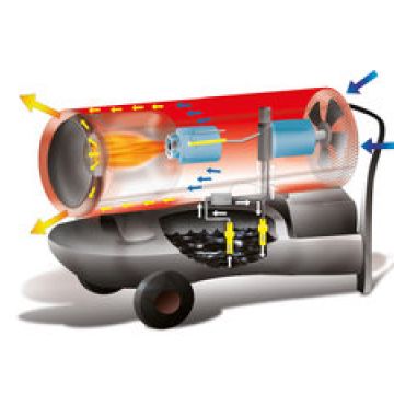 Generator de aer cald BIEMMEDUE GE 20