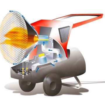 Generator de aer cald BIEMMEDUE FIRE 45